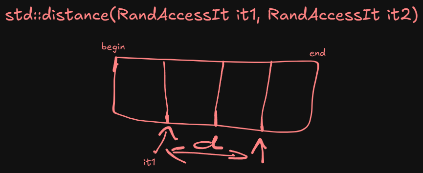 std::distance explanation