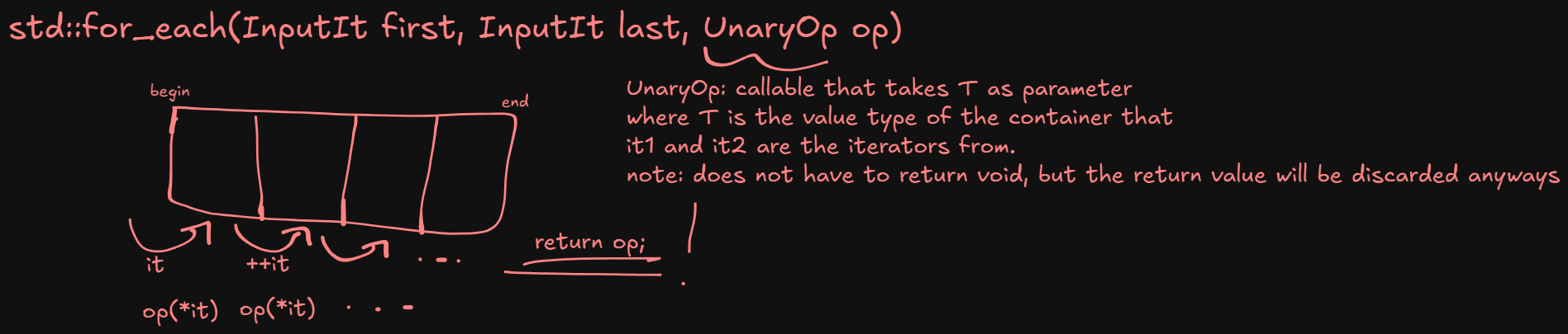 std::for_each explanation