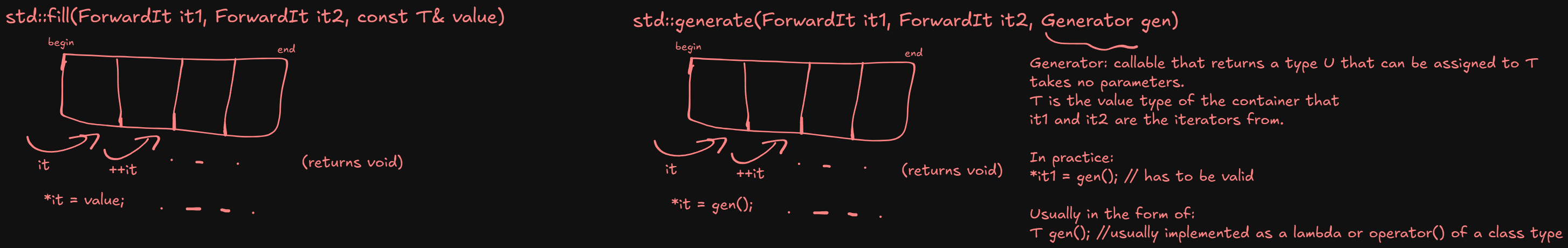 std::generate explanation