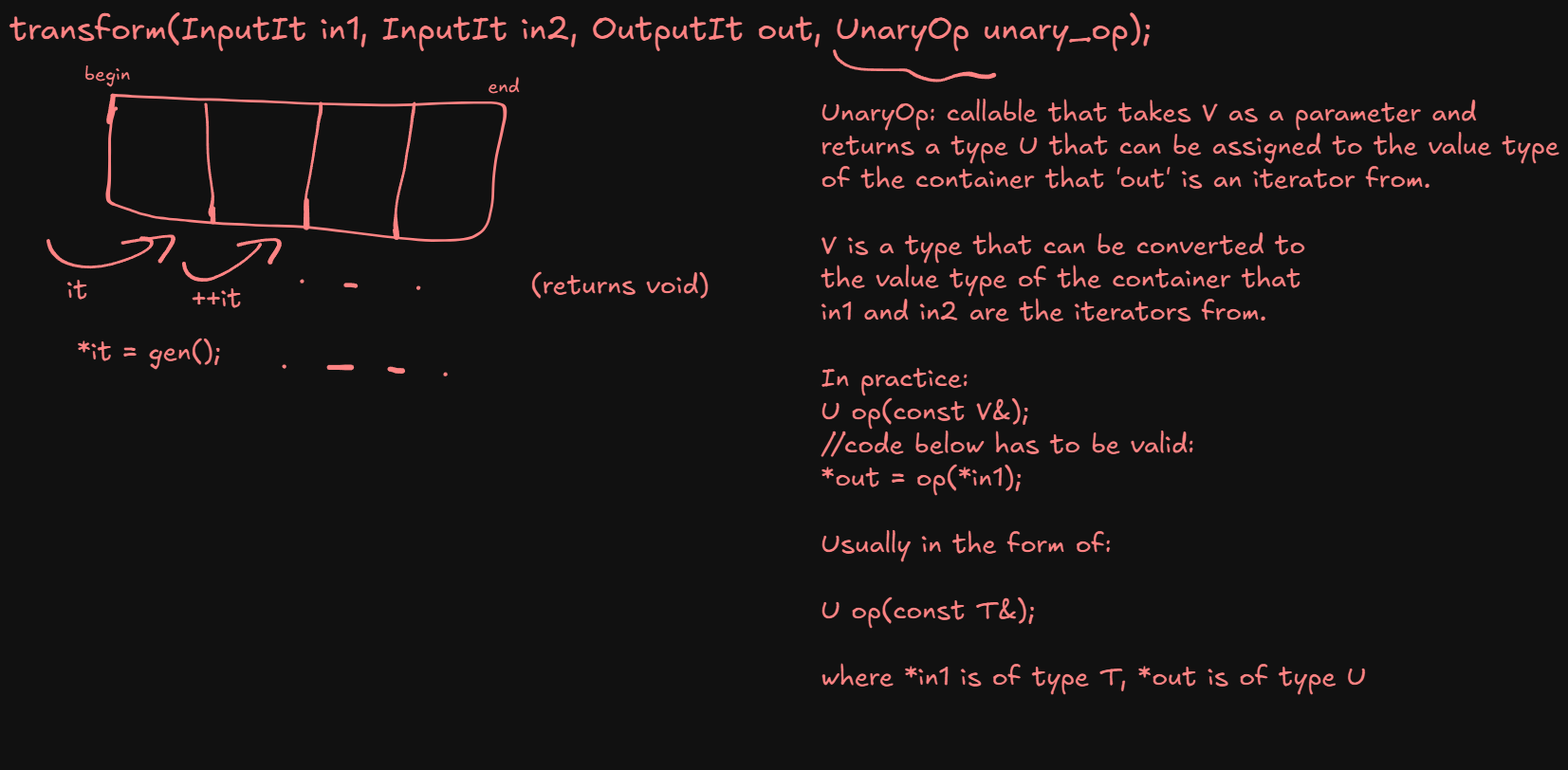 std::transfrom explanation